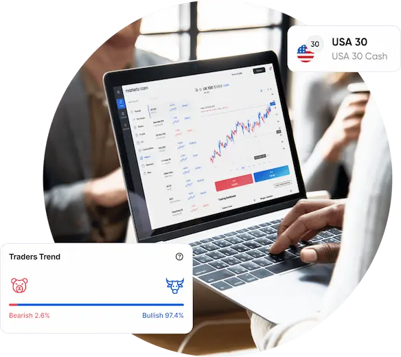 Why trade Indices CFDs at Elitesaxis.com